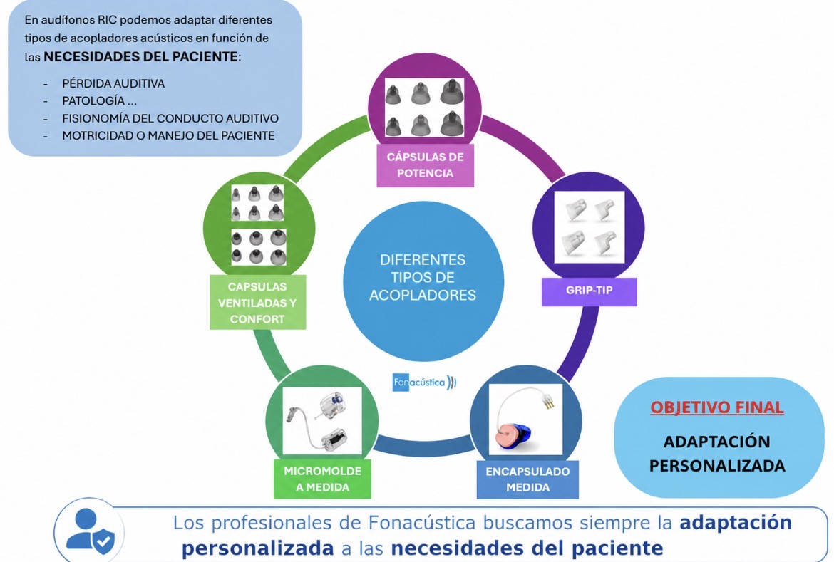 Audífonos RIC Audífonos RIC