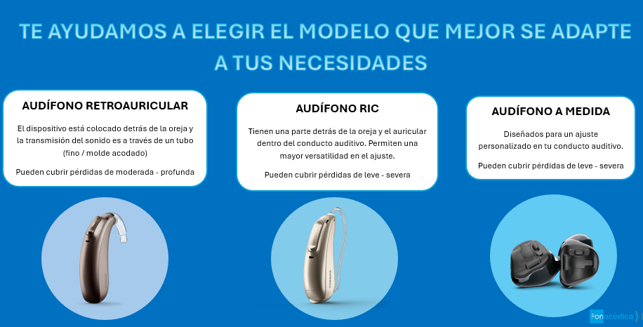 Tipos de Audífonos Tipos de Audífonos