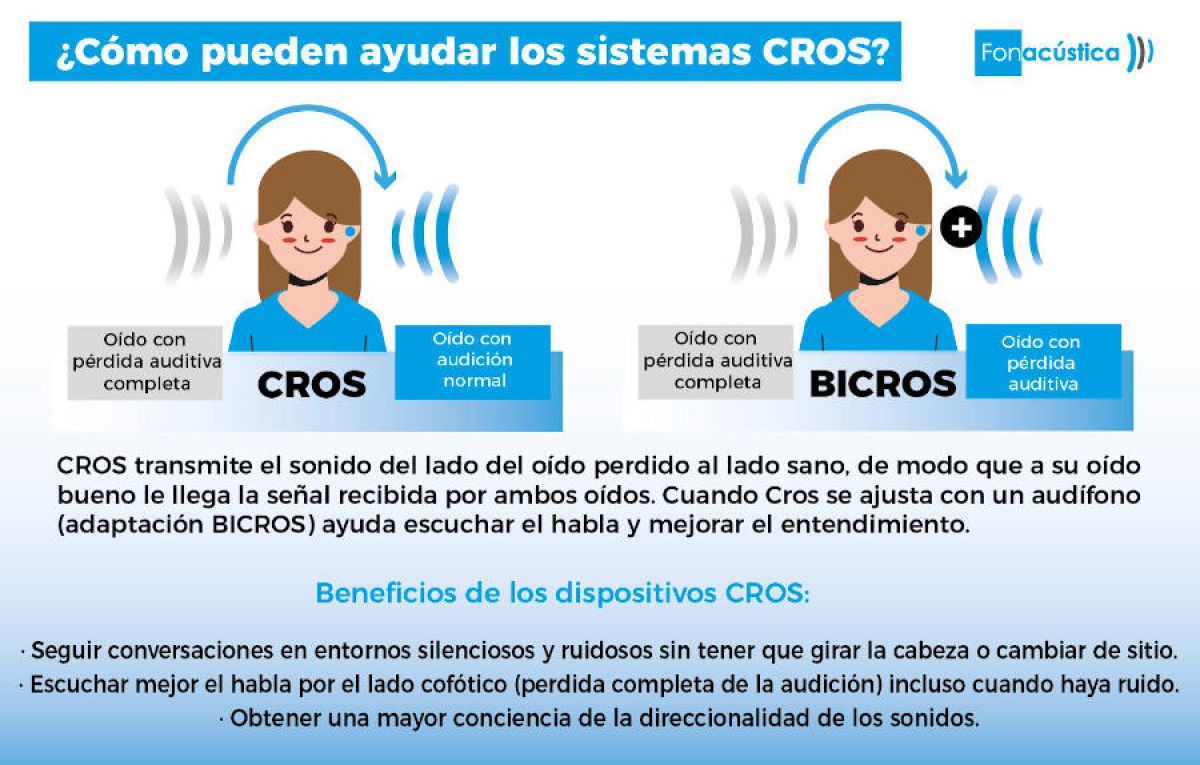 Ventajas del Sistema Cros - Fonacústica